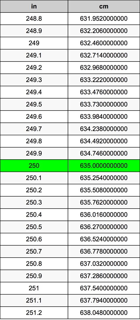 convert 250 cm to inches.
